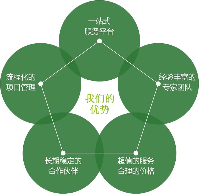 五洲之星的服務(wù)優(yōu)勢(shì)