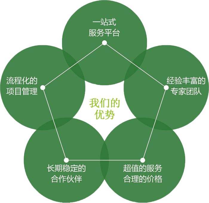 定做員工工作服公司優(yōu)勢